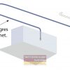 Basic Installasjonspakke 03 med rør og ekstra delepakke for Retraflex slangesystem - "Hide A Hose" - Bilde 2